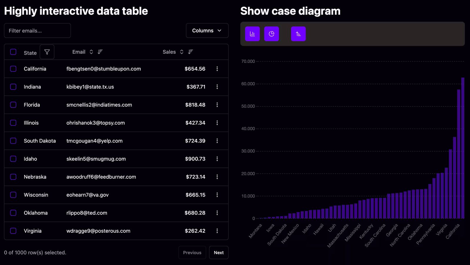 Demo: intertactive dashboard